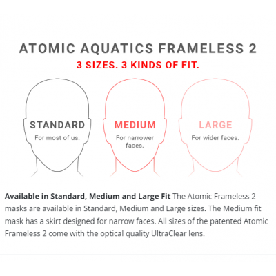 Atomic Aquatics Frameless 2