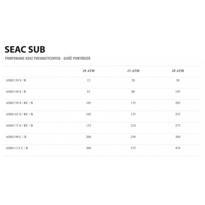 Seac Asso Up Red 50 C/R Kusza Pneumatyczna