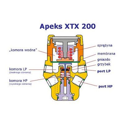 Apeks XTX 200